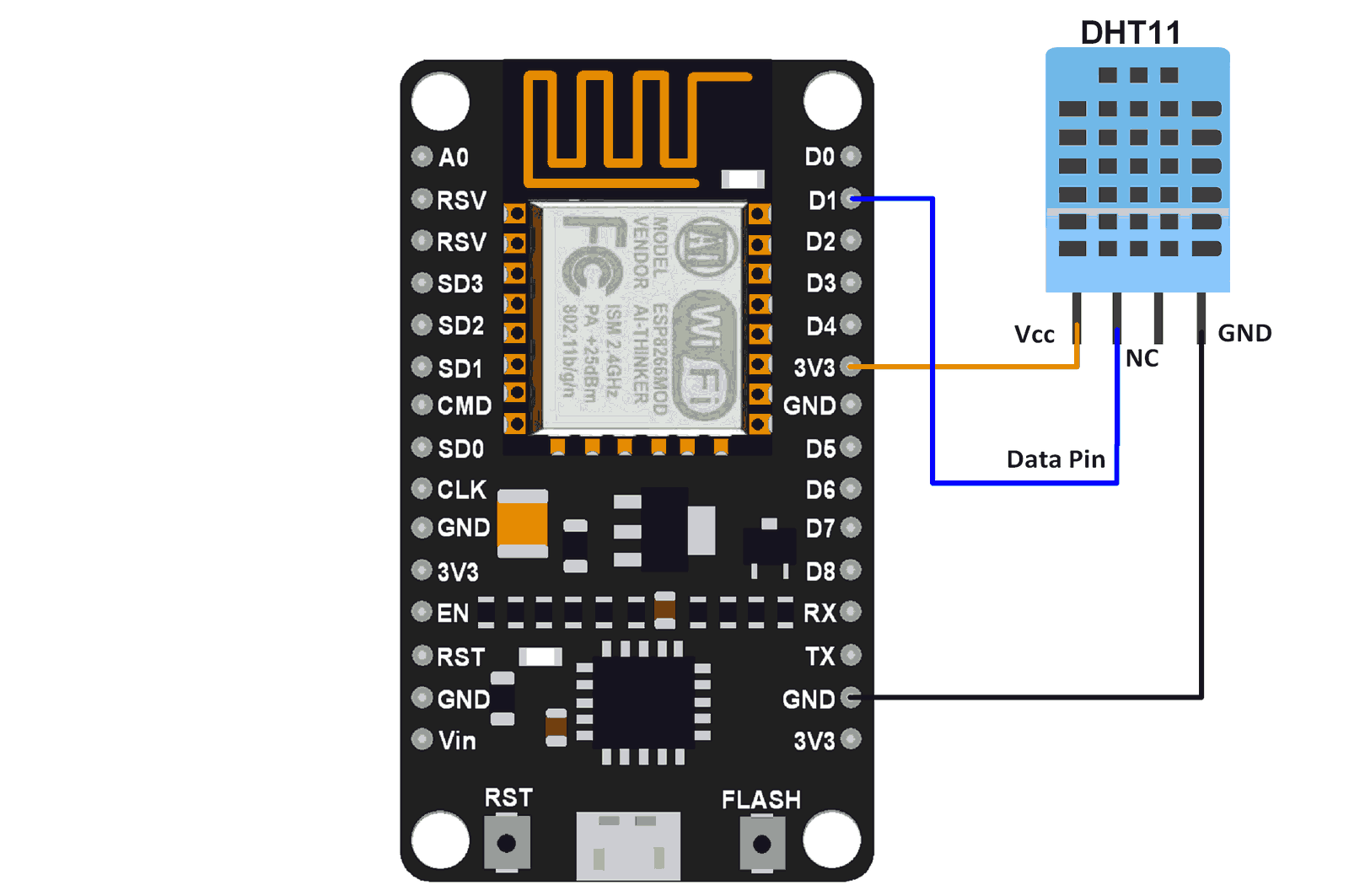 DHT11 Sensor Interfacing with NodeMCU DHT11 Sensor Interfacing with NodeMCU